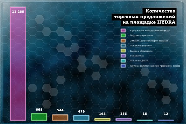 Кракен площадка торговая что это