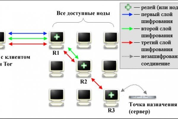 Kraken ссылка официальная